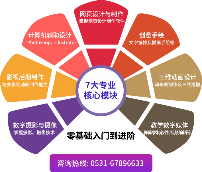 7大专业核心?？?>
                </a>
            </div>
        </div>
    </div>
    <p class=