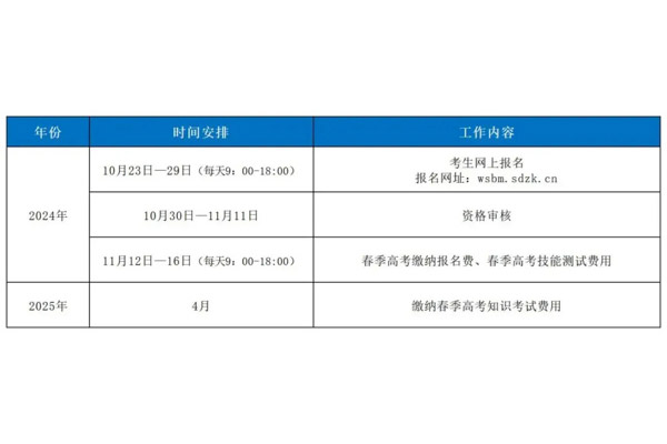 25春考报名即将开始，一文读懂报名全流程！